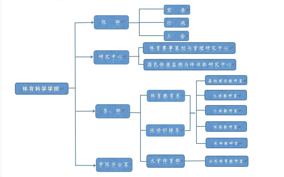 yl8cc永利官网